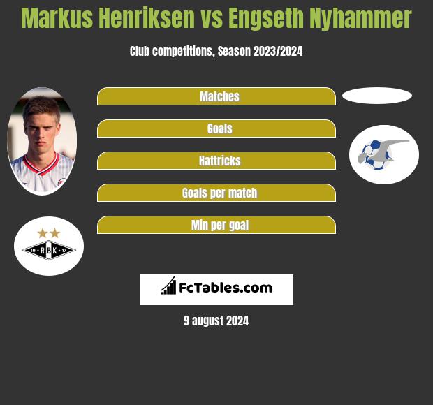 Markus Henriksen vs Engseth Nyhammer h2h player stats