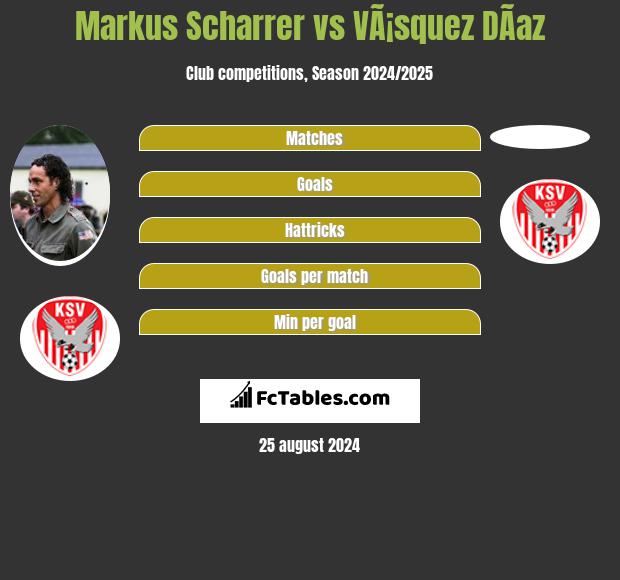 Markus Scharrer vs VÃ¡squez DÃ­az h2h player stats