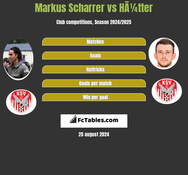 Markus Scharrer vs HÃ¼tter h2h player stats