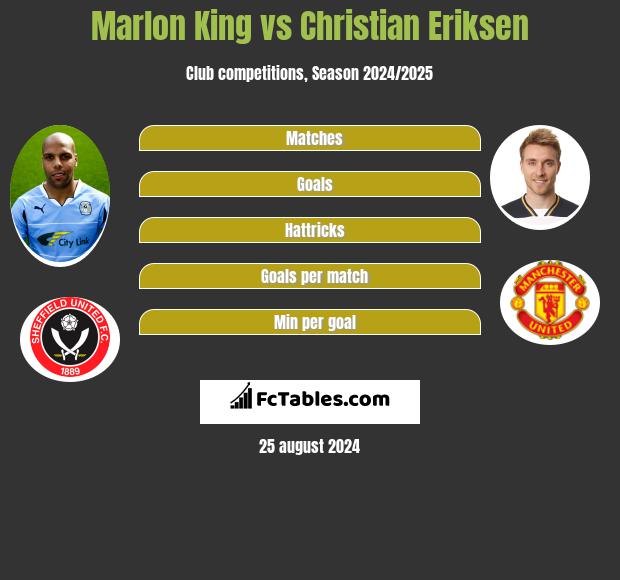 Marlon King vs Christian Eriksen h2h player stats