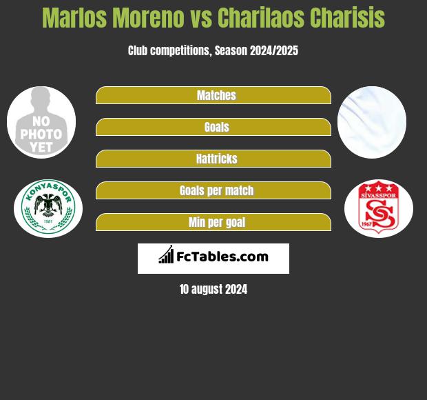 Marlos Moreno vs Charilaos Charisis h2h player stats