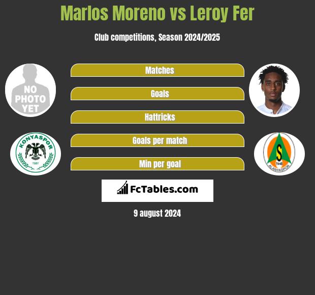 Marlos Moreno vs Leroy Fer h2h player stats