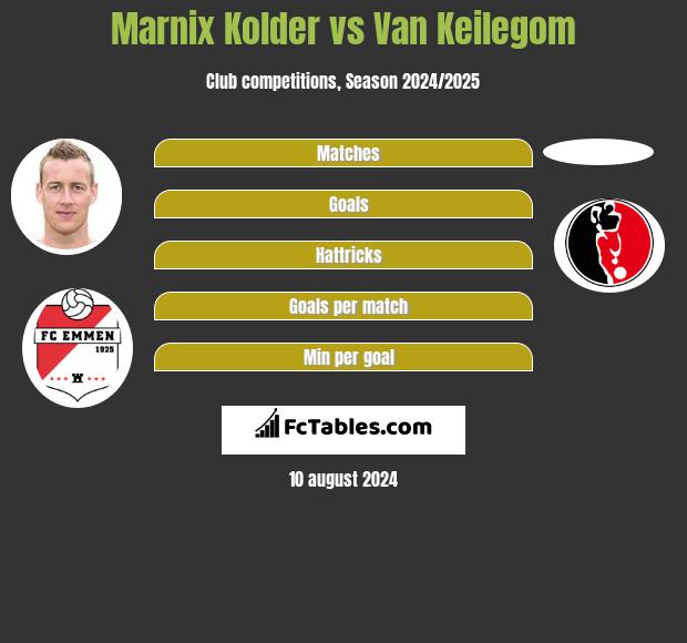 Marnix Kolder vs Van Keilegom h2h player stats