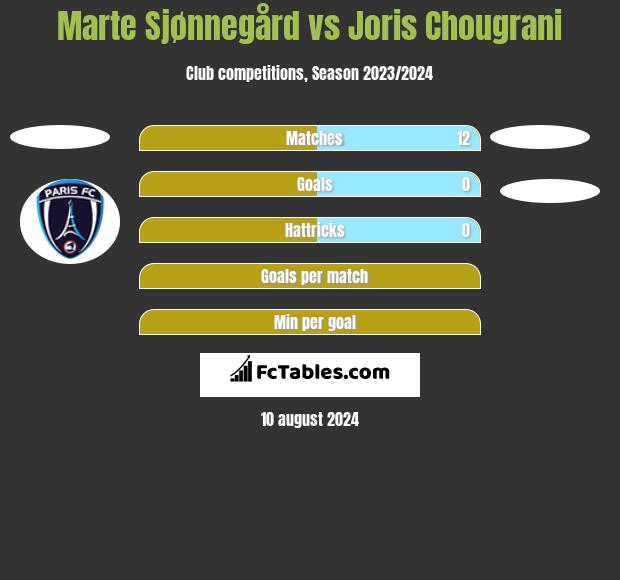 Marte Sjønnegård vs Joris Chougrani h2h player stats