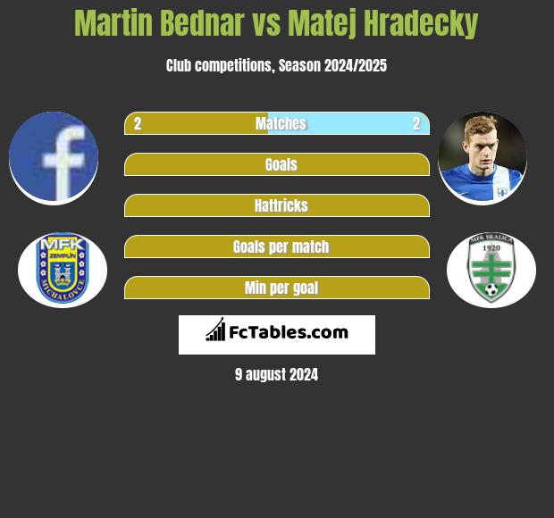 Martin Bednar vs Matej Hradecky h2h player stats