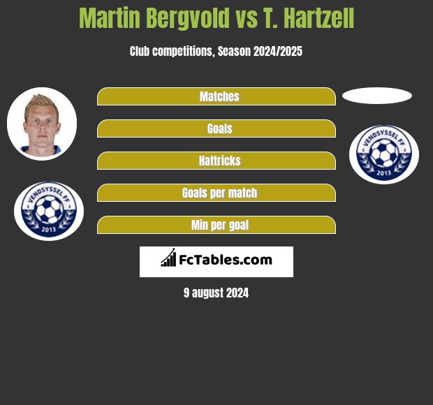 Martin Bergvold vs T. Hartzell h2h player stats