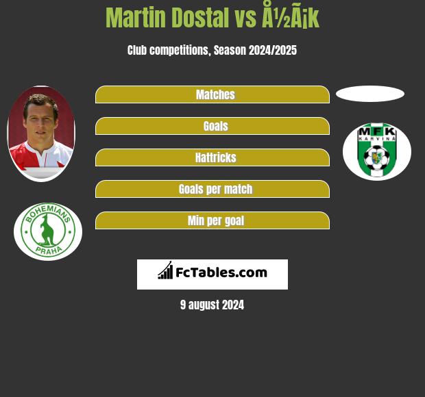 Martin Dostal vs Å½Ã¡k h2h player stats