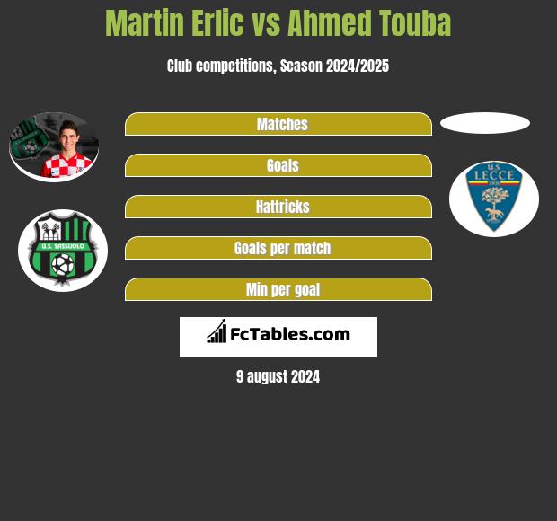 Martin Erlic vs Ahmed Touba h2h player stats