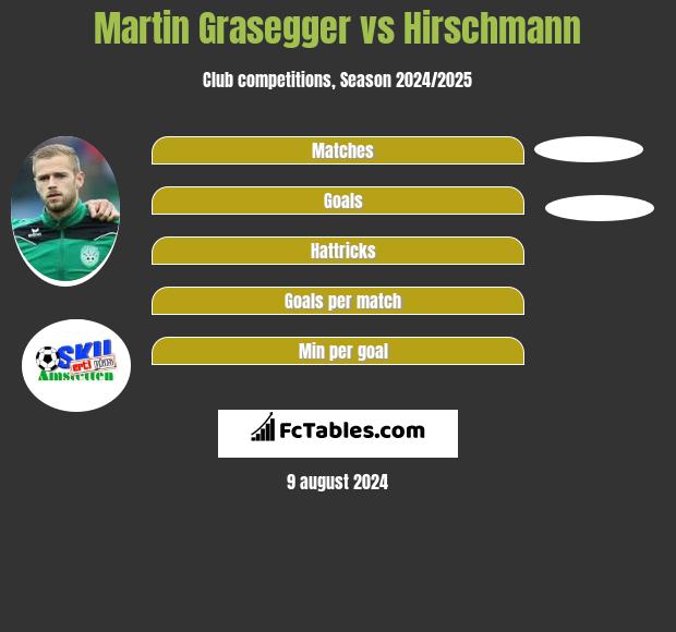 Martin Grasegger vs Hirschmann h2h player stats