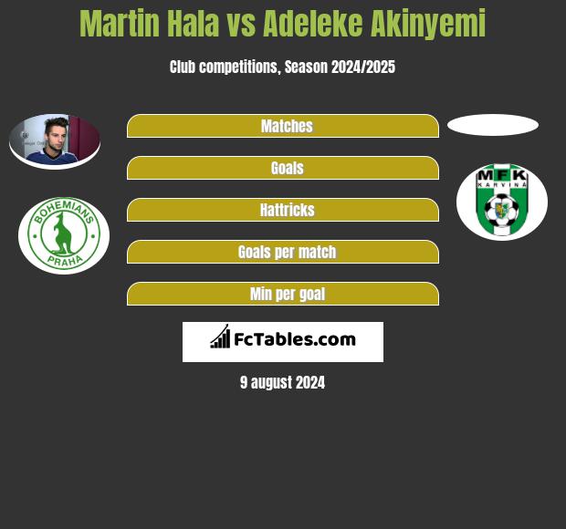 Martin Hala vs Adeleke Akinyemi h2h player stats