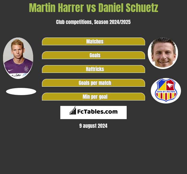 Martin Harrer vs Daniel Schuetz h2h player stats