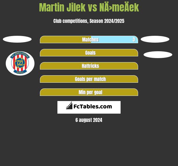 Martin Jilek vs NÄ›meÄek h2h player stats