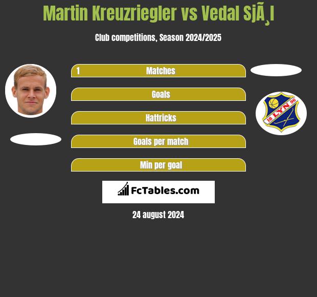 Martin Kreuzriegler vs Vedal SjÃ¸l h2h player stats