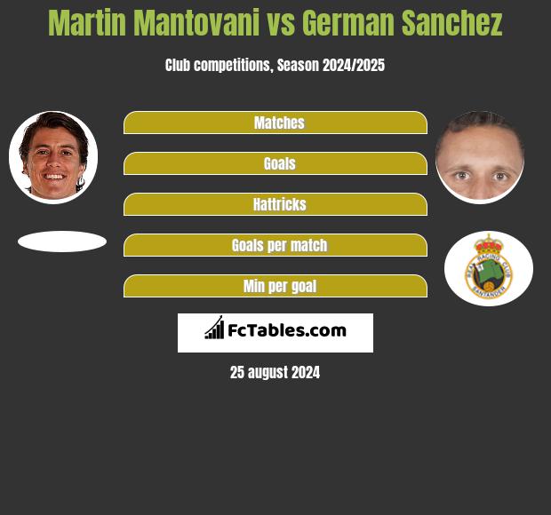 Martin Mantovani vs German Sanchez h2h player stats