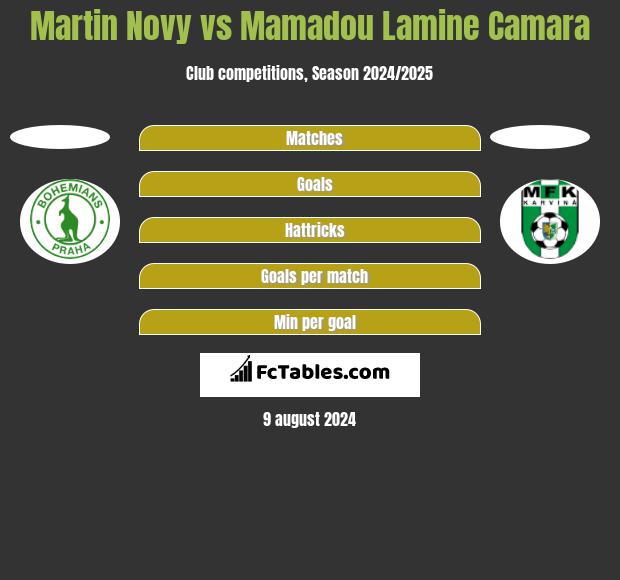 Martin Novy vs Mamadou Lamine Camara h2h player stats