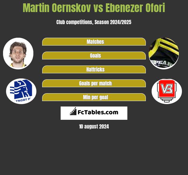 Martin Oernskov vs Ebenezer Ofori h2h player stats