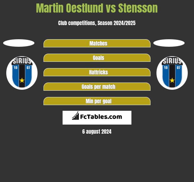 Martin Oestlund vs Stensson h2h player stats