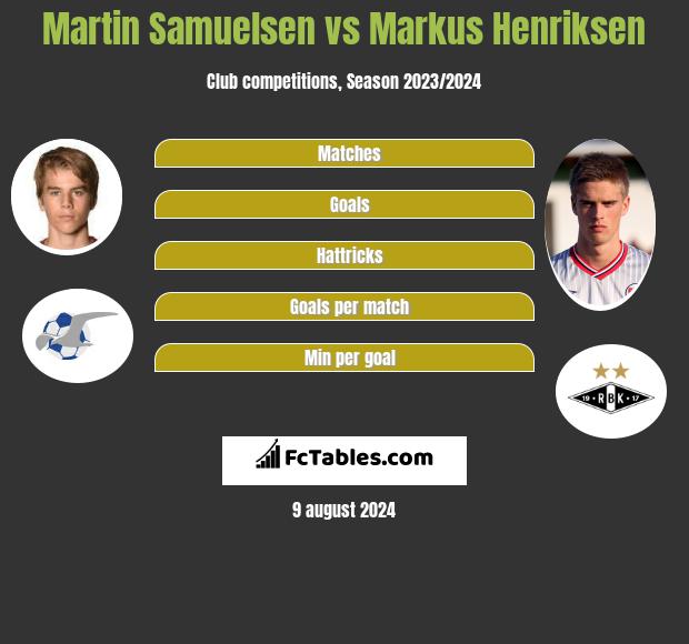 Martin Samuelsen vs Markus Henriksen h2h player stats