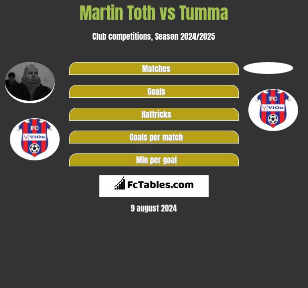 Martin Toth vs Tumma h2h player stats