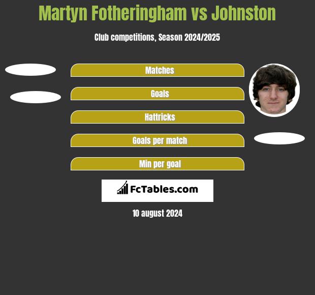 Martyn Fotheringham vs Johnston h2h player stats