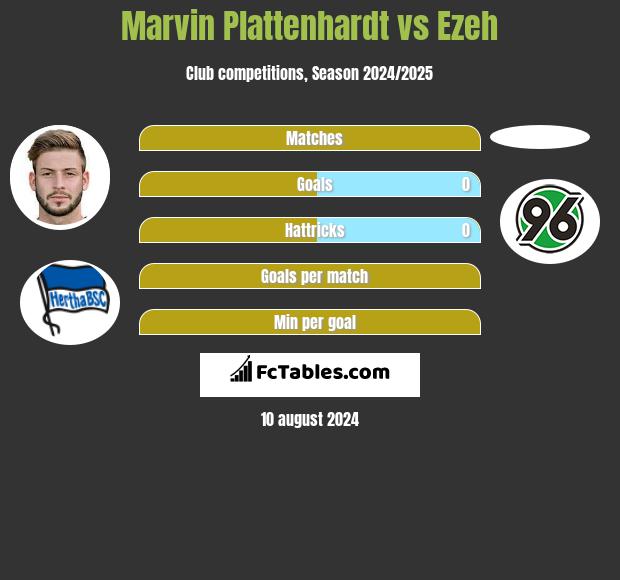 Marvin Plattenhardt vs Ezeh h2h player stats