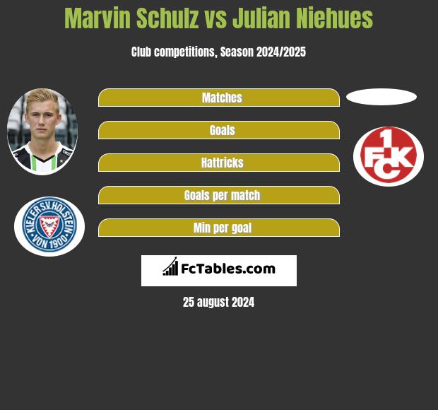 Marvin Schulz vs Julian Niehues h2h player stats