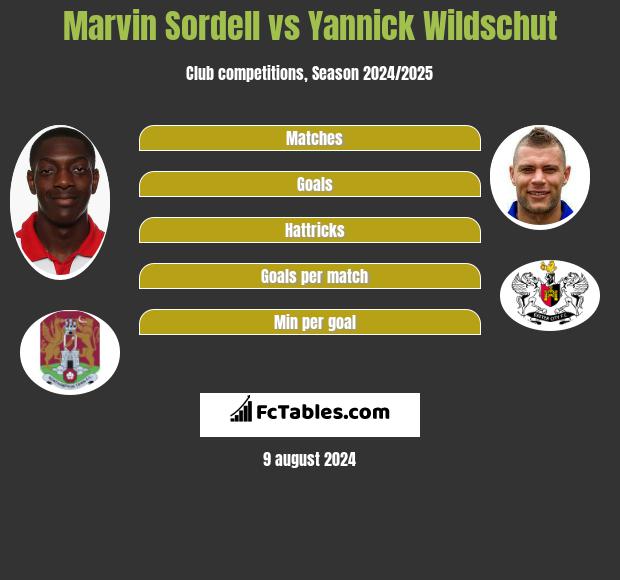 Marvin Sordell vs Yannick Wildschut h2h player stats