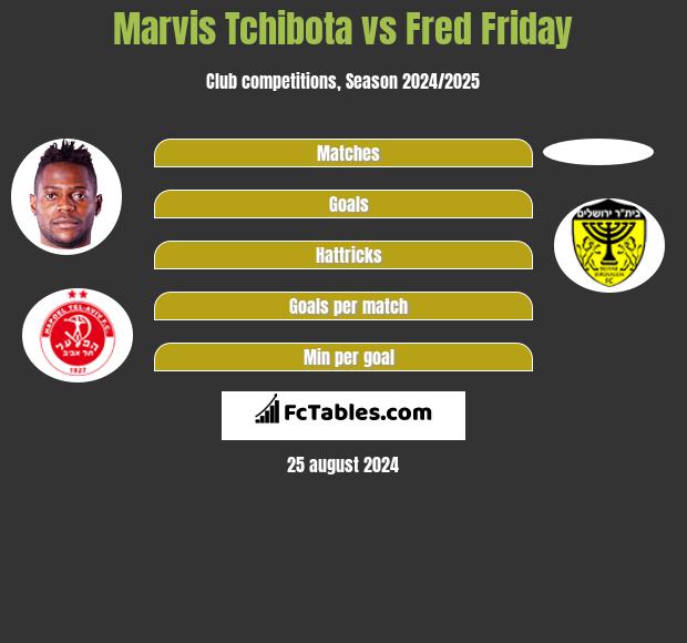 Marvis Tchibota vs Fred Friday h2h player stats