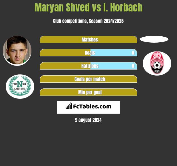 Maryan Shved vs I. Horbach h2h player stats