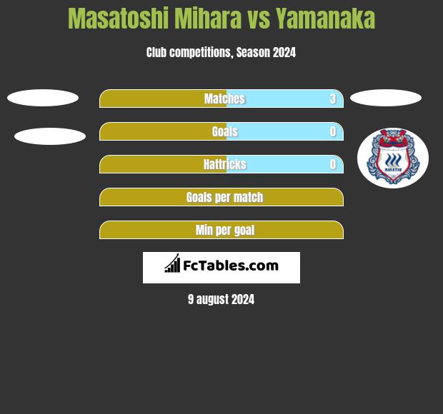 Masatoshi Mihara vs Yamanaka h2h player stats