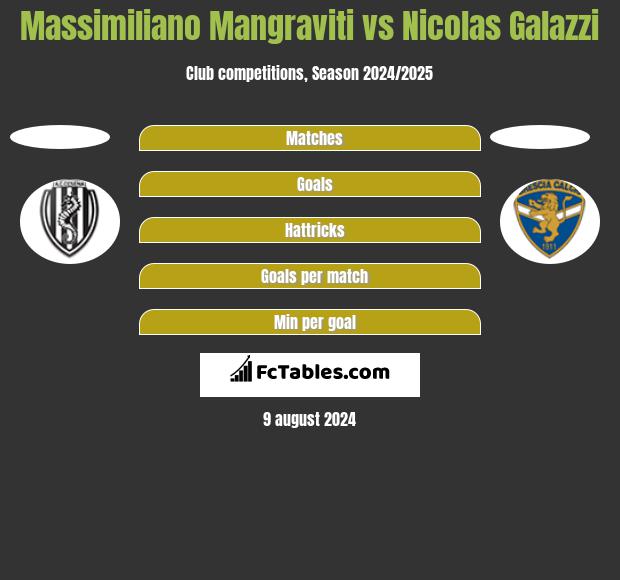 Massimiliano Mangraviti vs Nicolas Galazzi h2h player stats