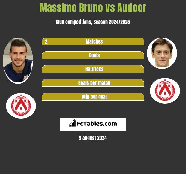 Massimo Bruno vs Audoor h2h player stats