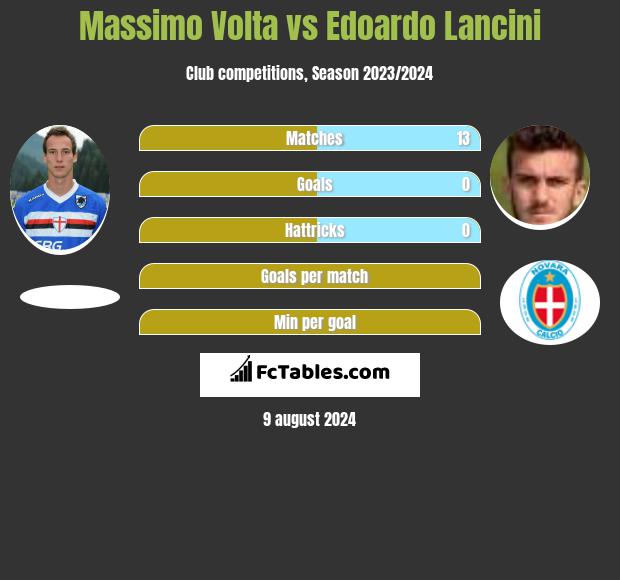 Massimo Volta vs Edoardo Lancini h2h player stats