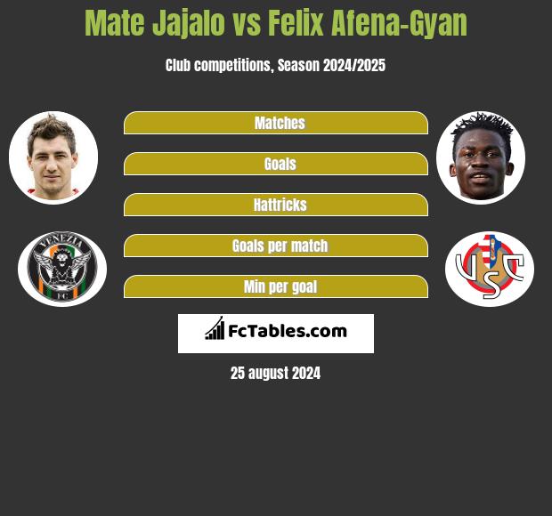 Mate Jajalo vs Felix Afena-Gyan h2h player stats