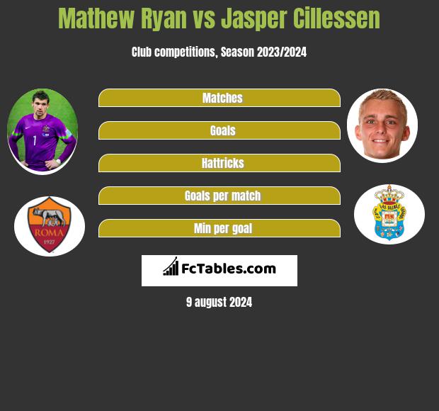 Mathew Ryan vs Jasper Cillessen h2h player stats