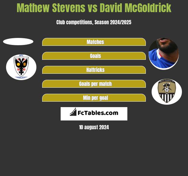 Mathew Stevens vs David McGoldrick h2h player stats