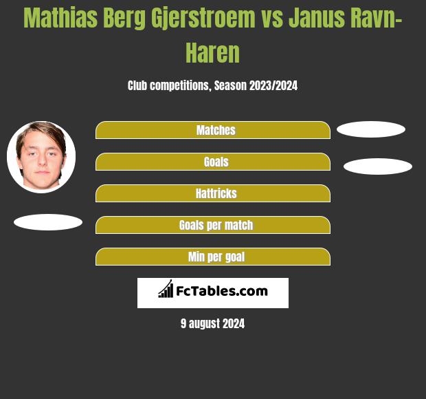 Mathias Berg Gjerstroem vs Janus Ravn-Haren h2h player stats