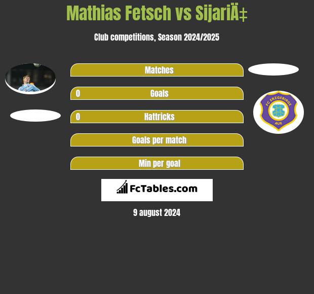 Mathias Fetsch vs SijariÄ‡ h2h player stats