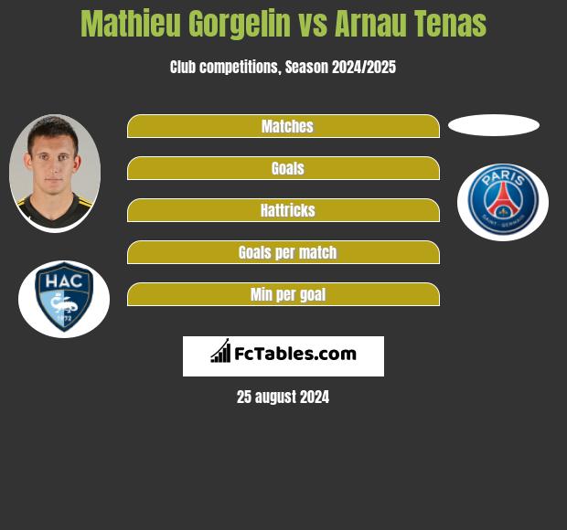 Mathieu Gorgelin vs Arnau Tenas h2h player stats