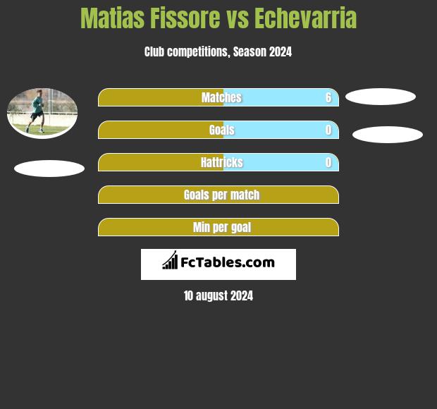 Matias Fissore vs Echevarria h2h player stats