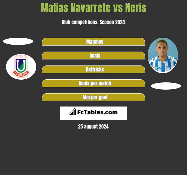 Matias Navarrete vs Neris h2h player stats