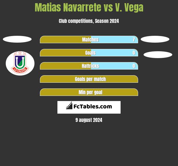 Matias Navarrete vs V. Vega h2h player stats