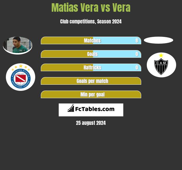 Matias Vera vs Vera h2h player stats