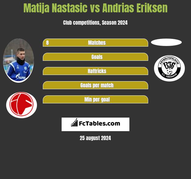 Matija Nastasic vs Andrias Eriksen h2h player stats