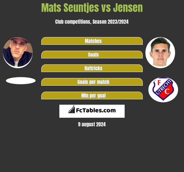 Mats Seuntjes vs Jensen h2h player stats