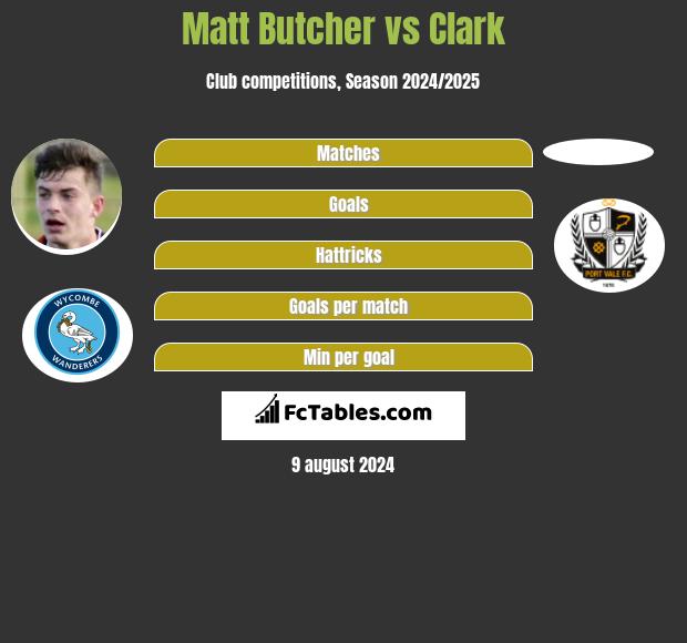 Matt Butcher vs Clark h2h player stats