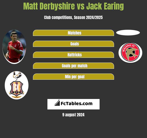 Matt Derbyshire vs Jack Earing h2h player stats