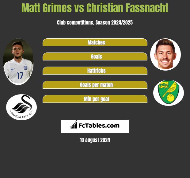 Matt Grimes vs Christian Fassnacht h2h player stats