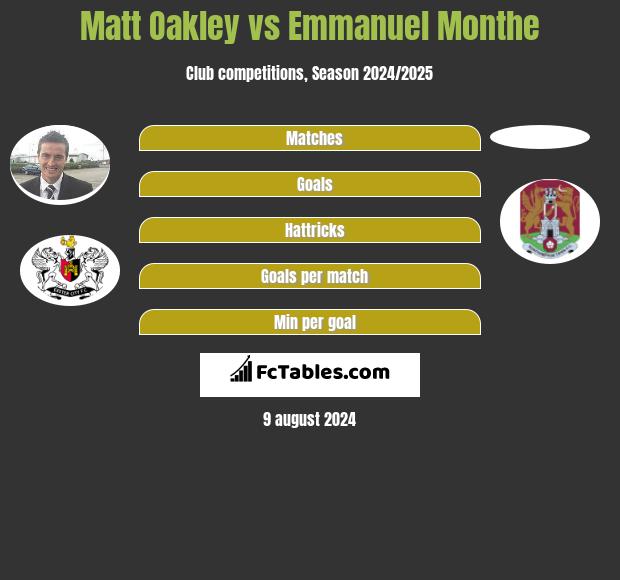 Matt Oakley vs Emmanuel Monthe h2h player stats