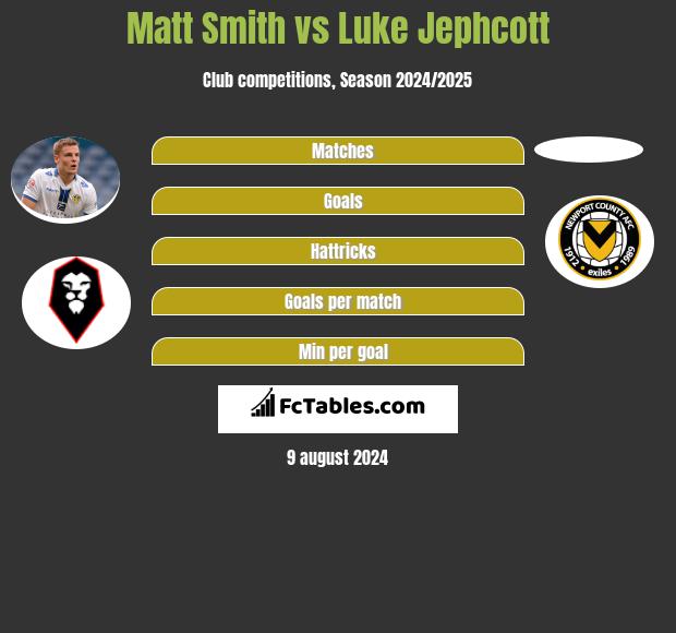 Matt Smith vs Luke Jephcott h2h player stats